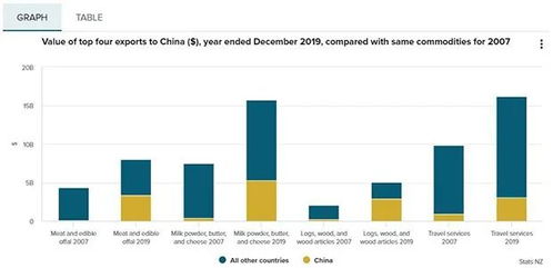 疫情沖擊下新西蘭供應鏈危機 最大貿易伙伴的依賴與互聯網銷售的挑戰(zhàn)